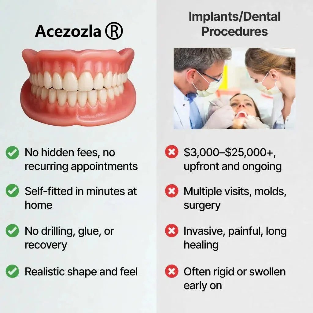 ✨New Year promotion: 70% discount 🎁 🦷 Acezozla™ Custom-Fit Fully Functional Dentures for a More Confident Smile!